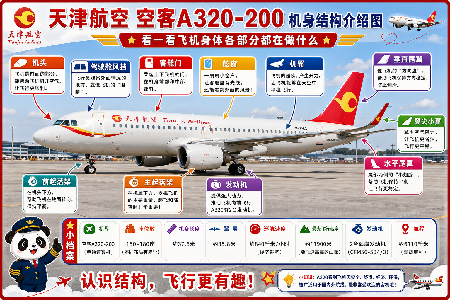 天津航空 机身结构介绍图