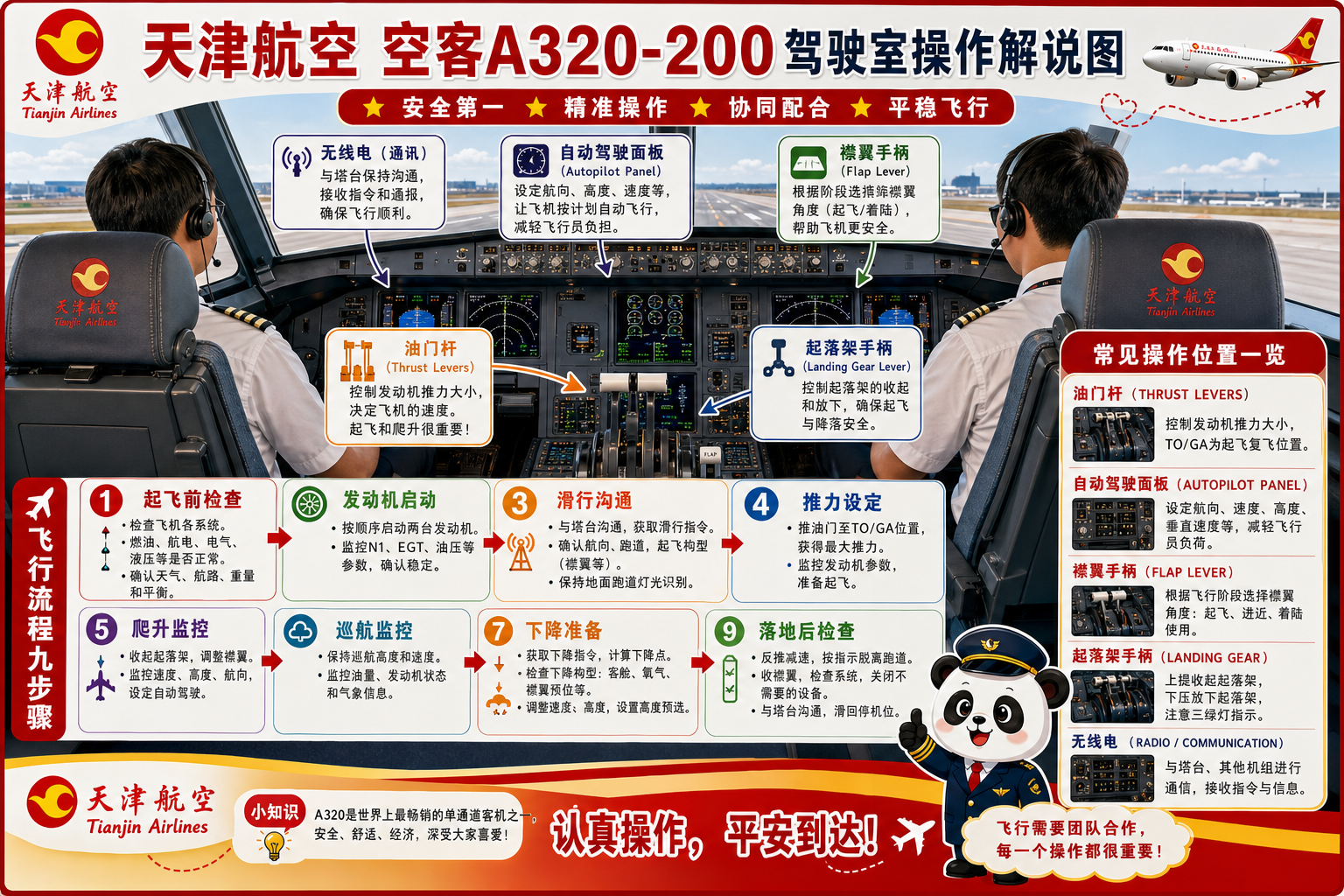 天津航空 驾驶室操作解说图