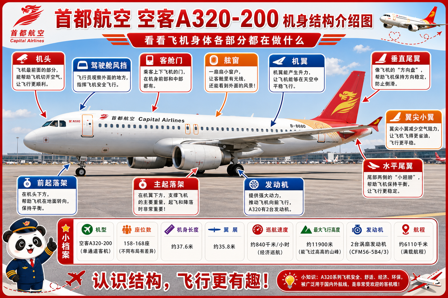 首都航空 机身结构介绍图