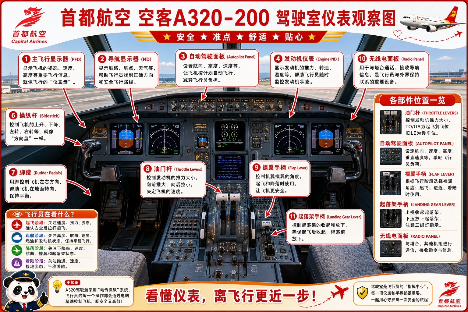首都航空 驾驶室仪表观察图