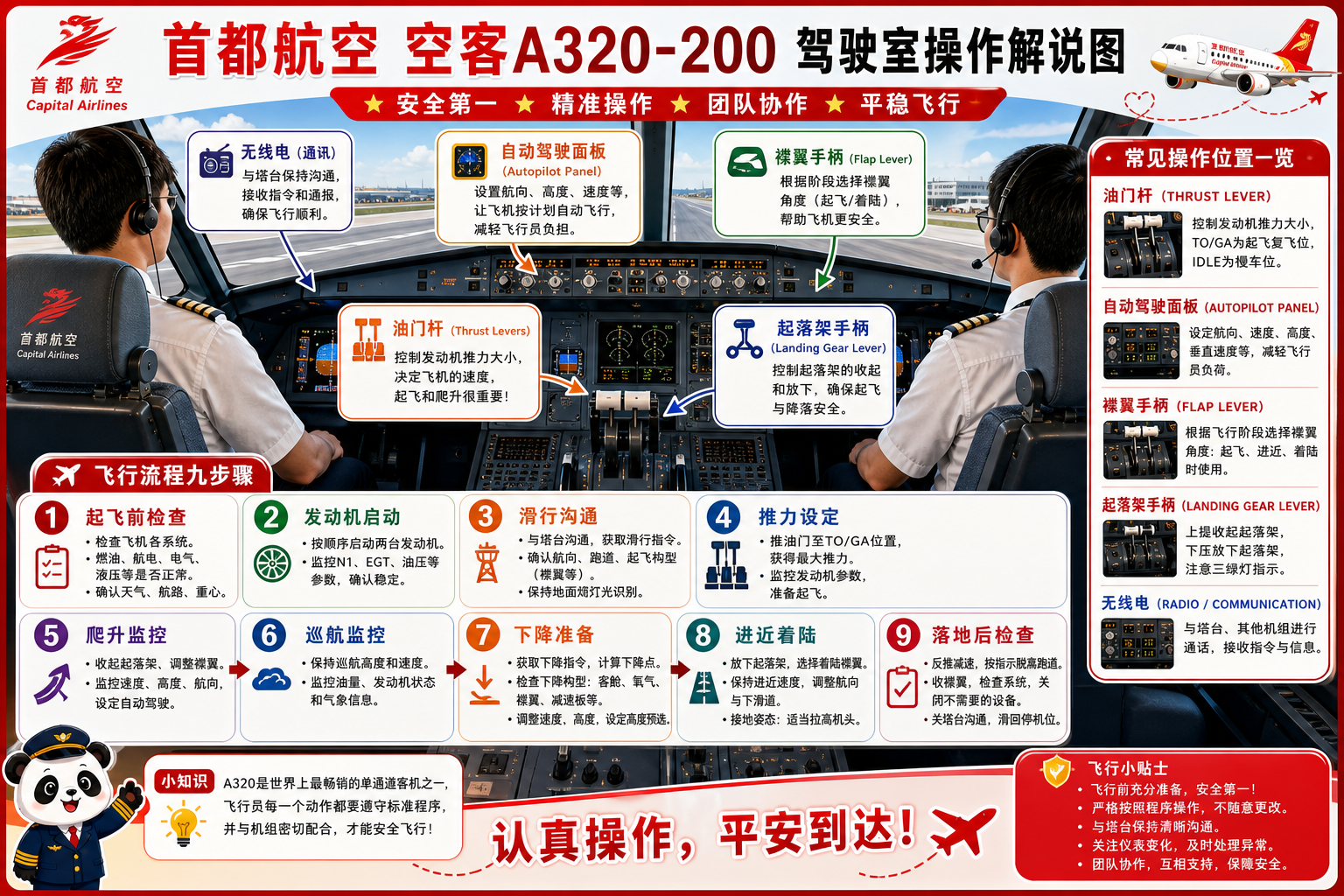 首都航空 驾驶室操作解说图