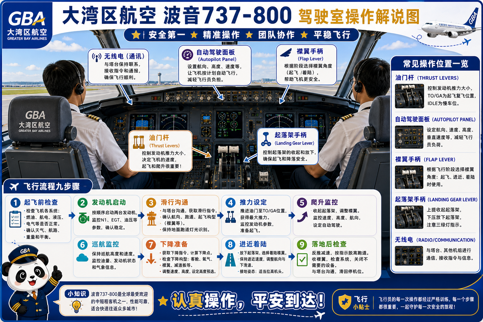 大湾区航空 驾驶室操作解说图