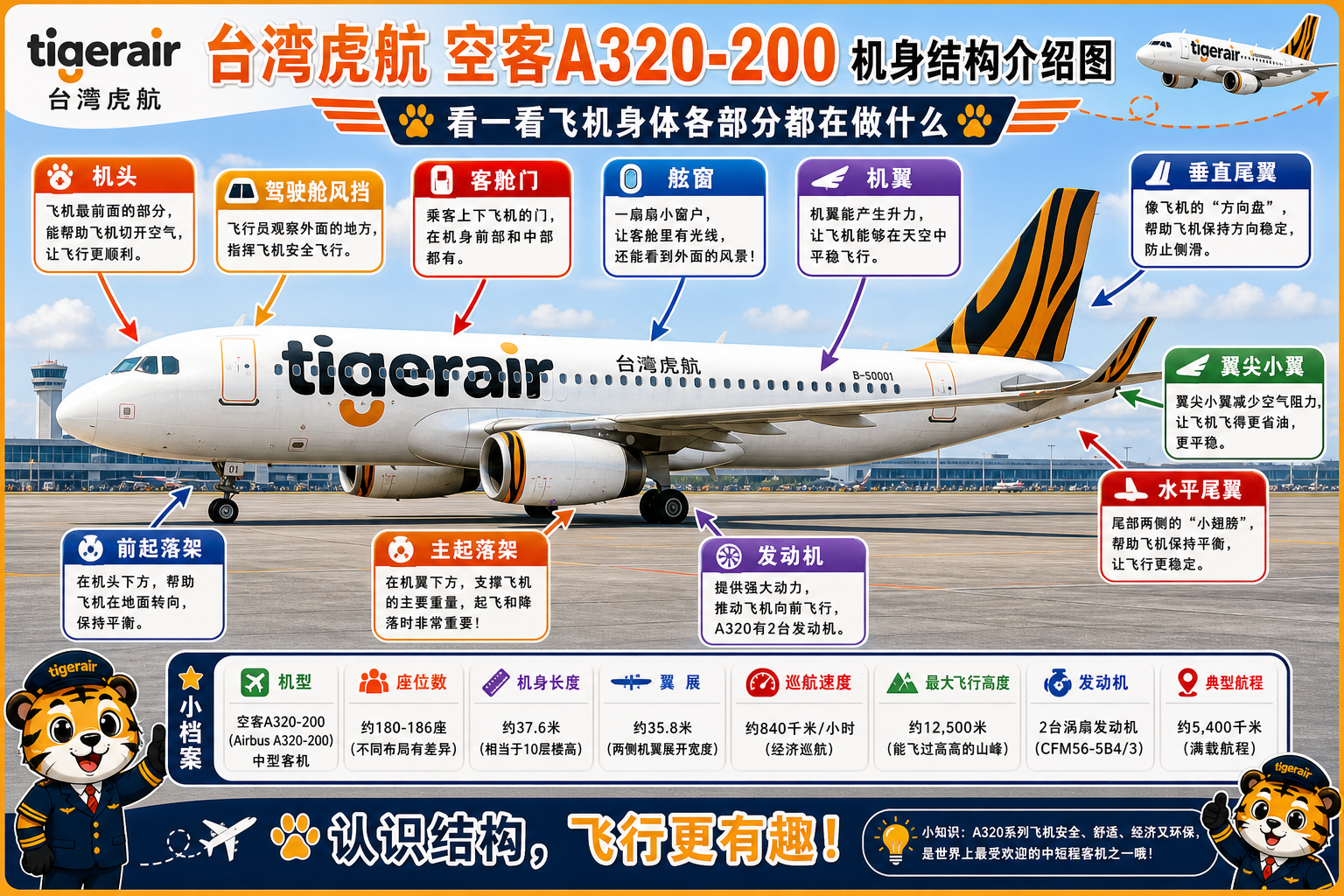 台湾虎航 机身结构介绍图