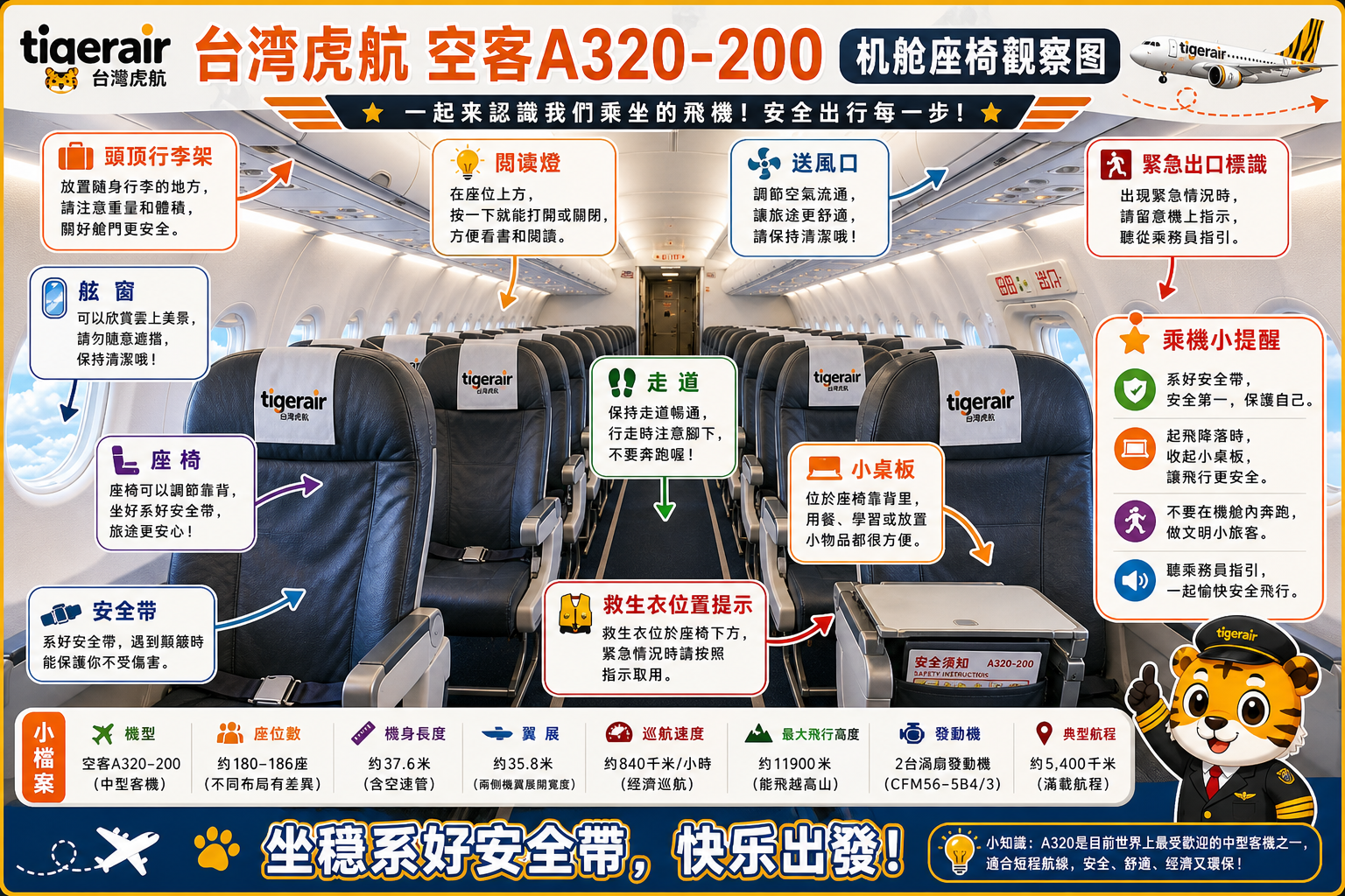 台湾虎航 机舱座椅观察图