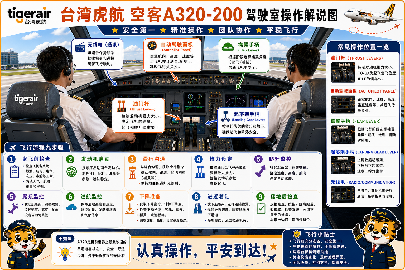 台湾虎航 驾驶室操作解说图
