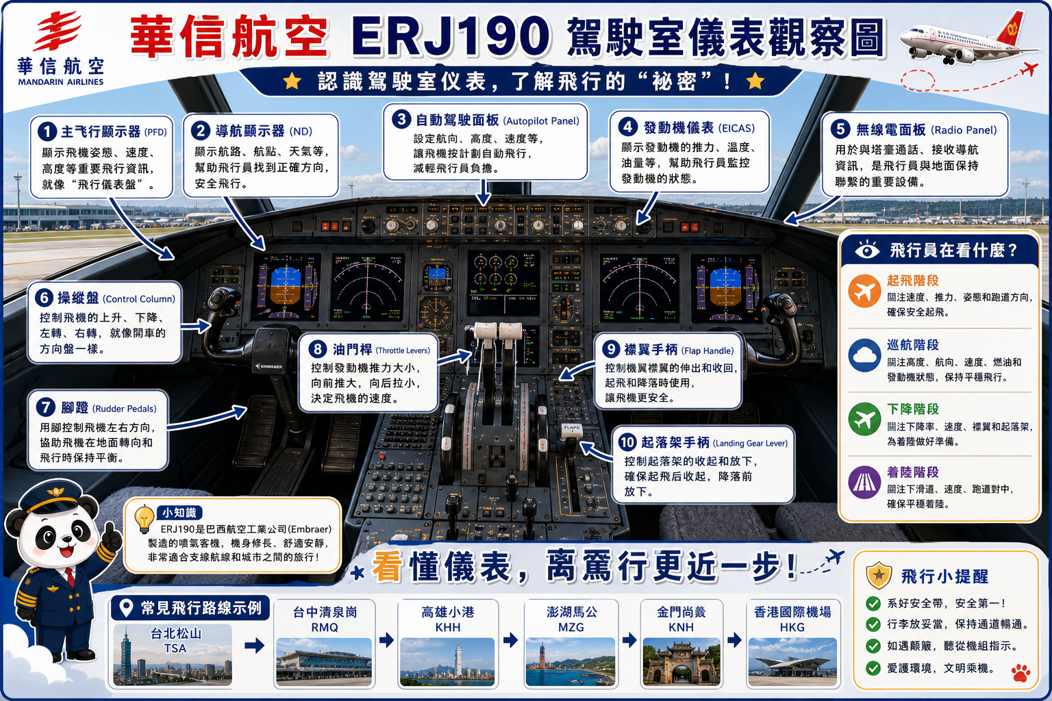 华信航空 驾驶室仪表观察图