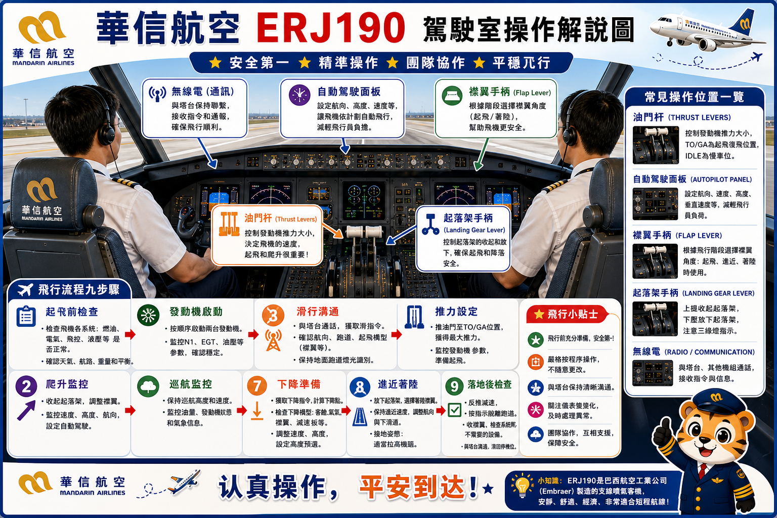 华信航空 驾驶室操作解说图