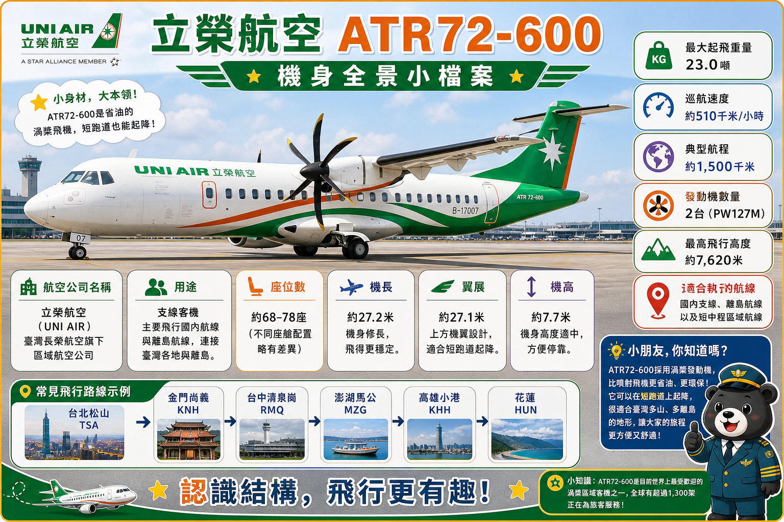 立荣航空 机身全景小档案