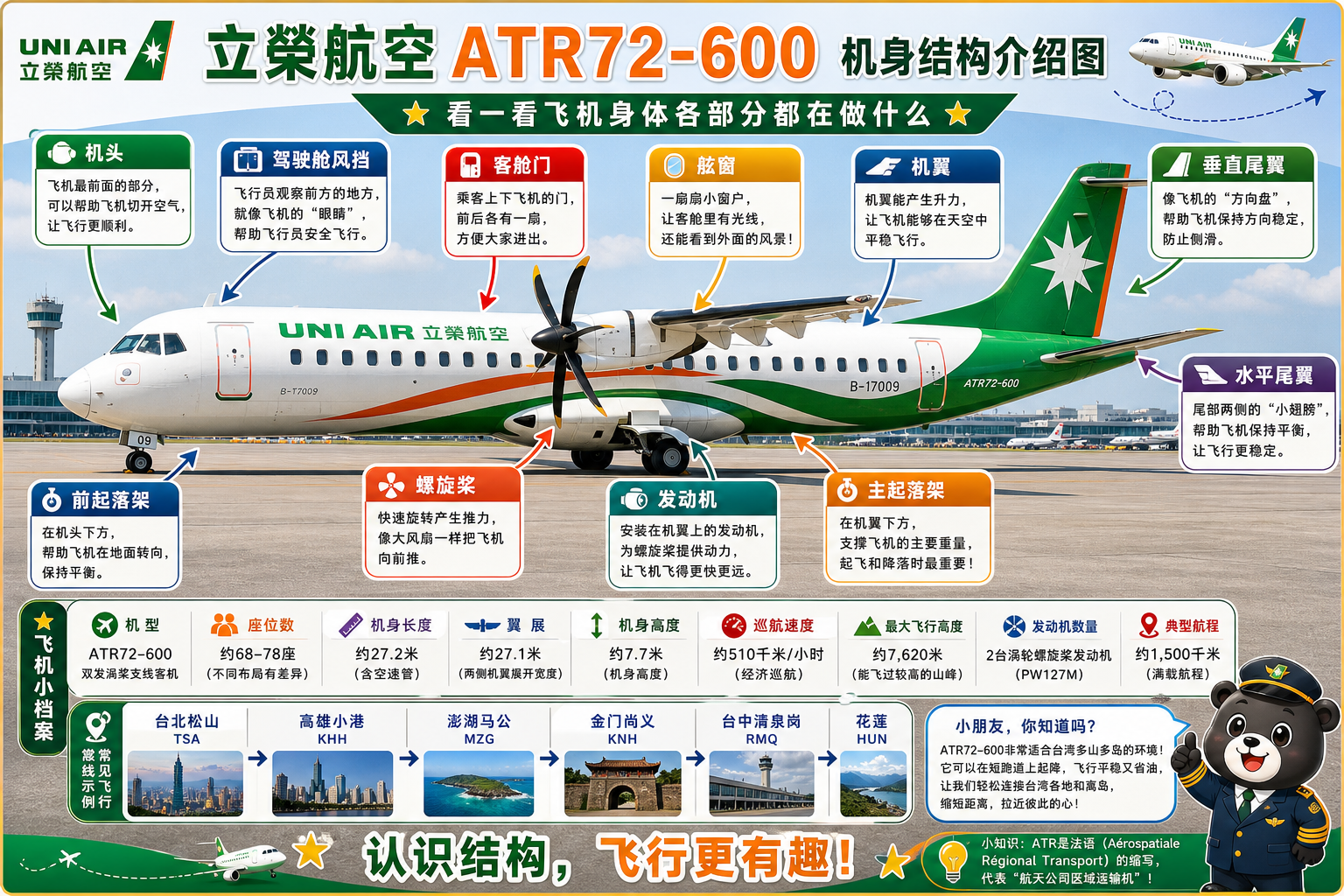 立荣航空 机身结构介绍图