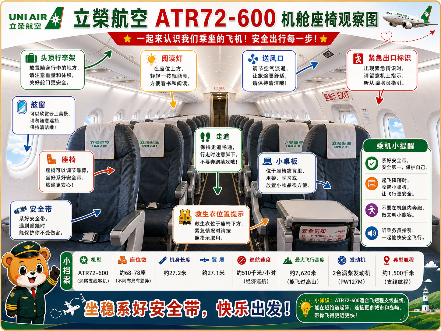 立荣航空 机舱座椅观察图