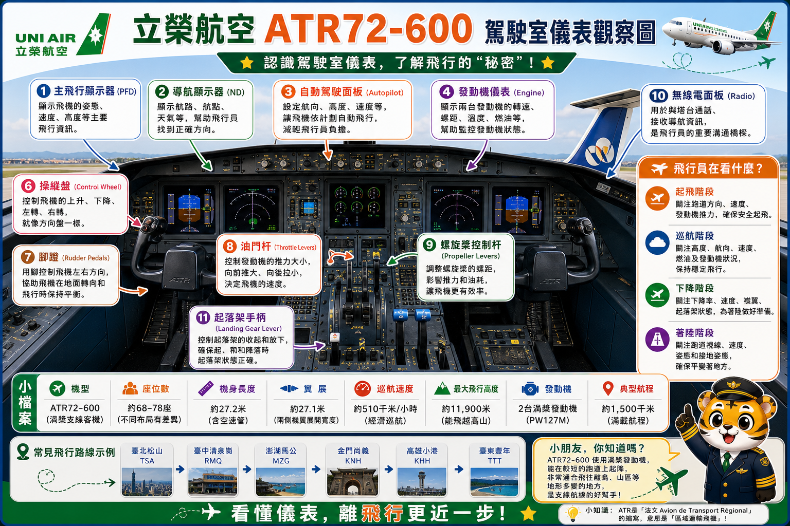 立荣航空 驾驶室仪表观察图