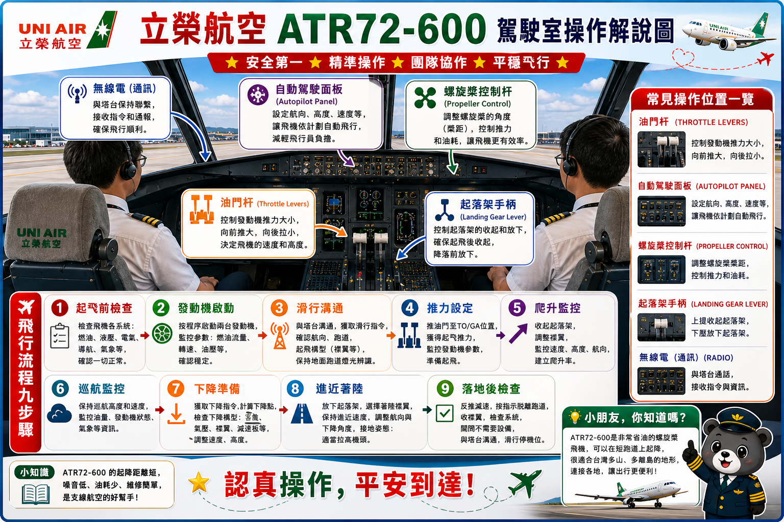 立荣航空 驾驶室操作解说图