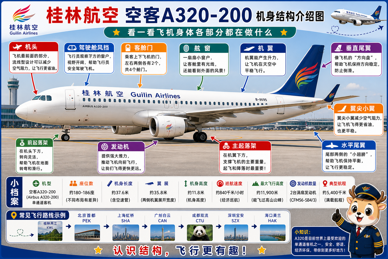 桂林航空 机身结构介绍图