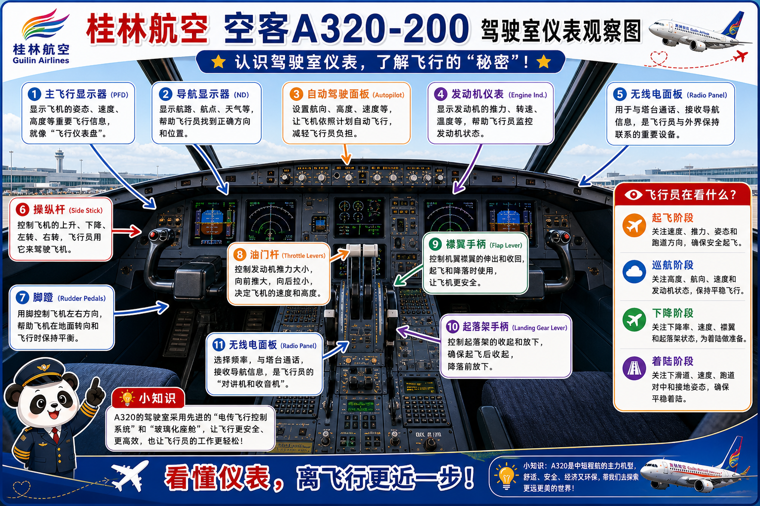 桂林航空 驾驶室仪表观察图