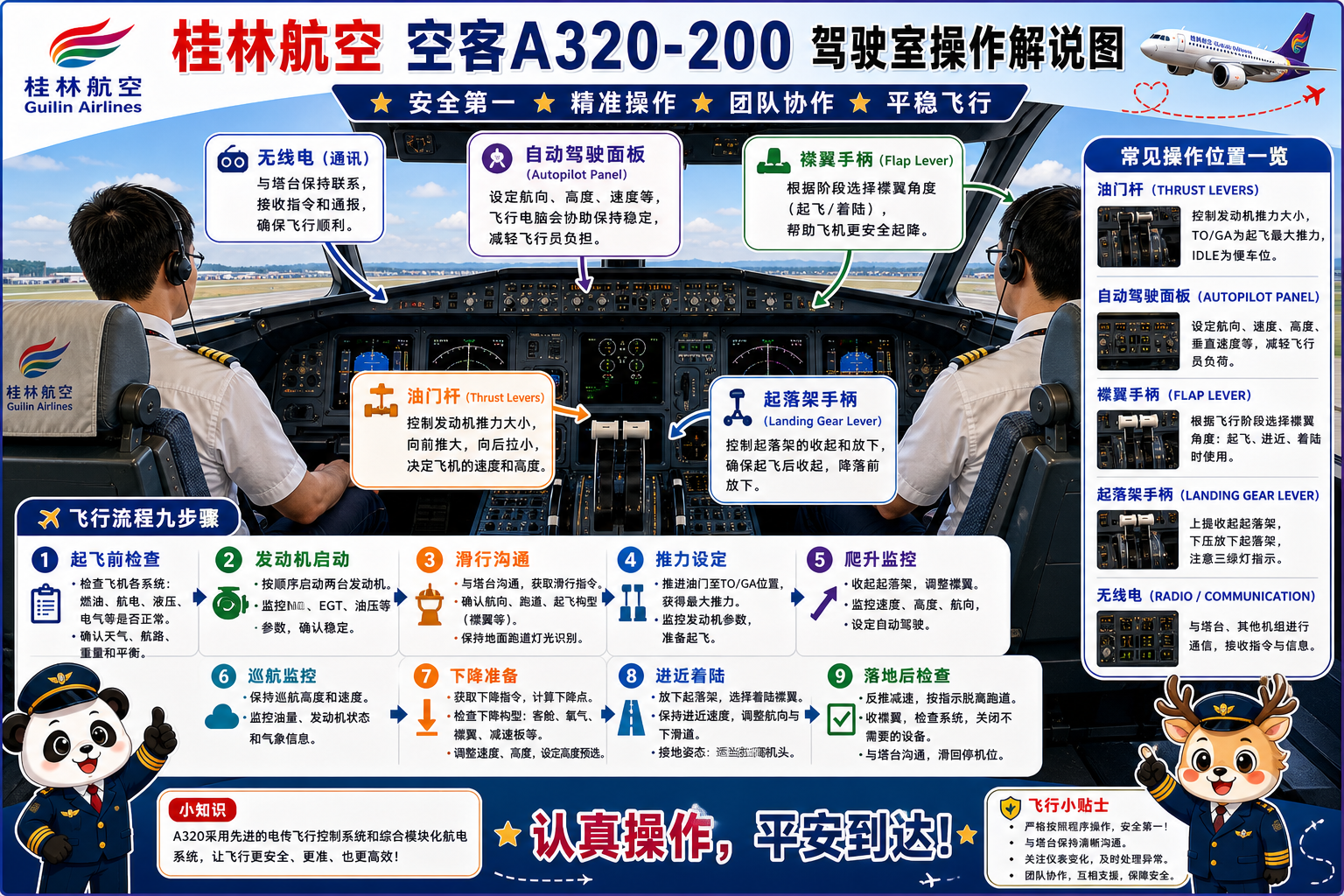 桂林航空 驾驶室操作解说图