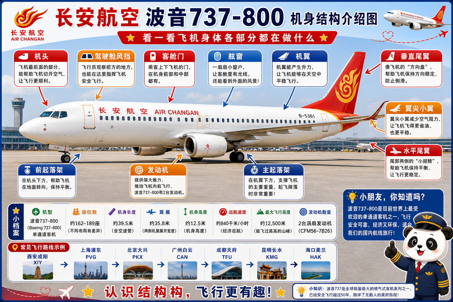 长安航空 机身结构介绍图
