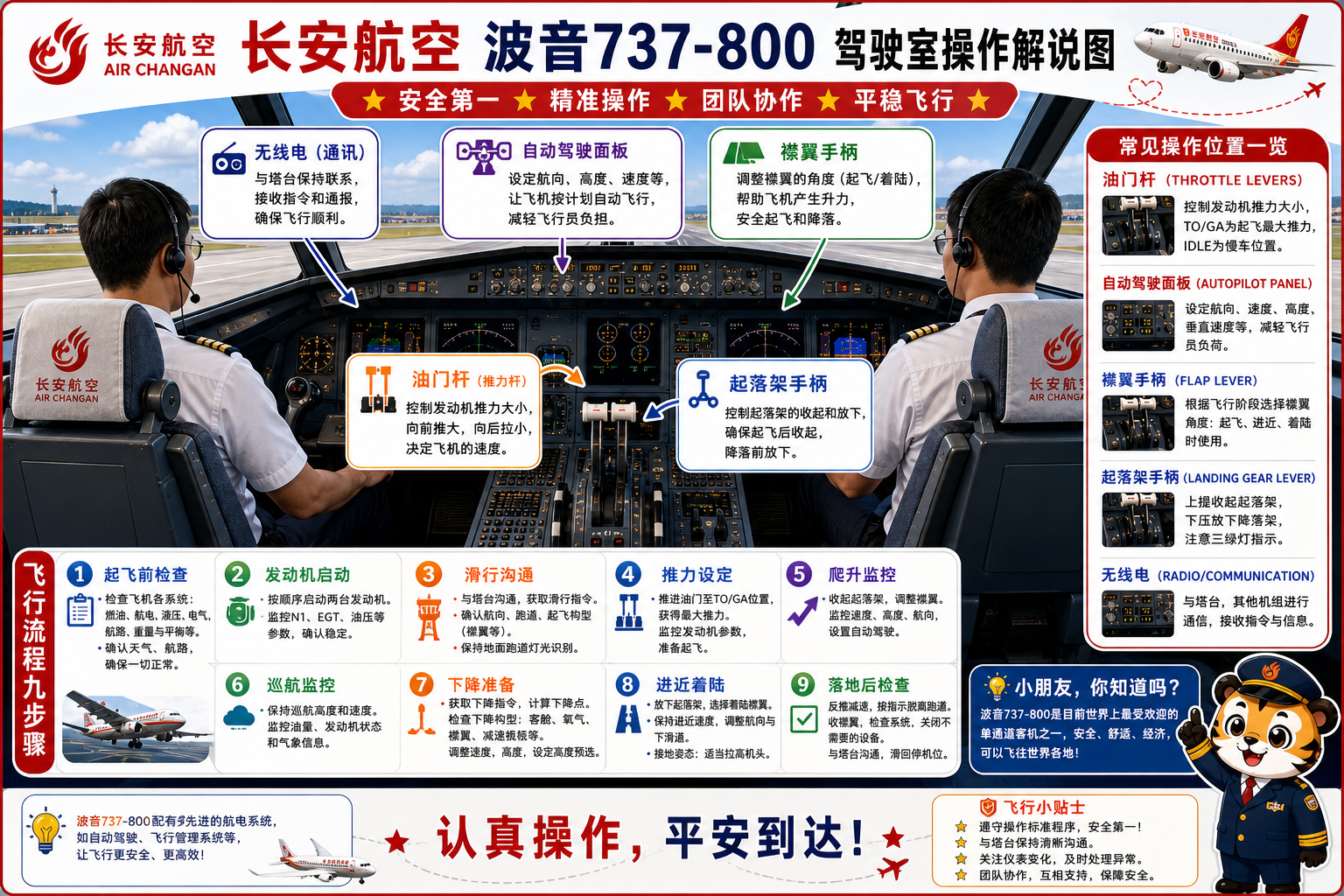 长安航空 驾驶室操作解说图