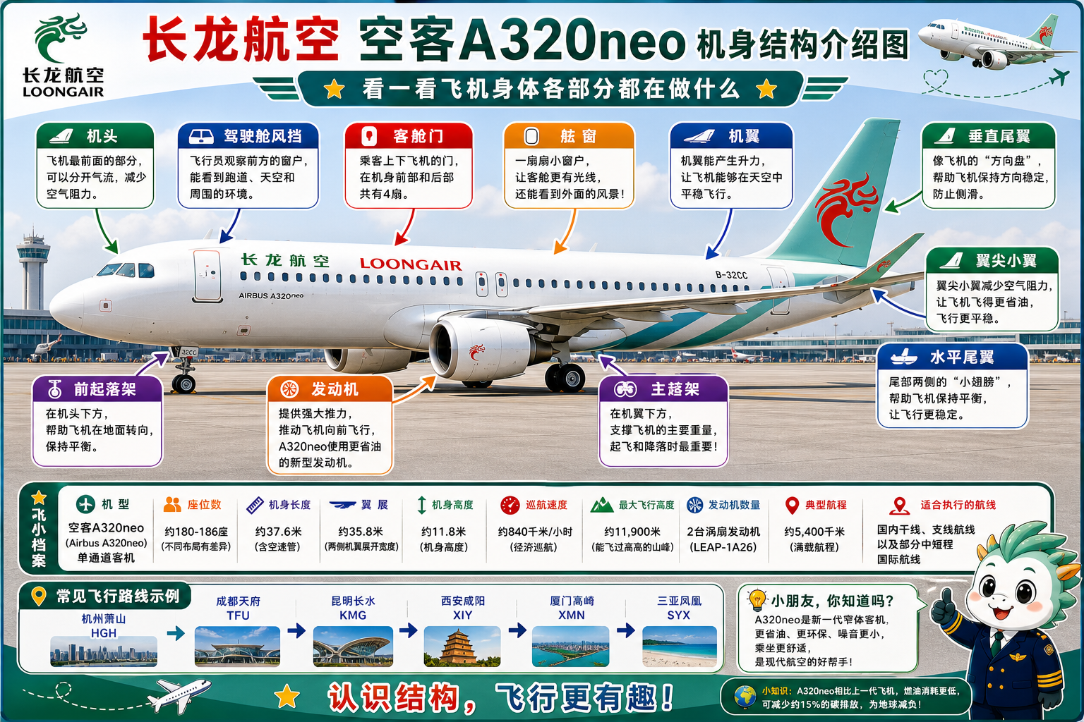 长龙航空 机身结构介绍图