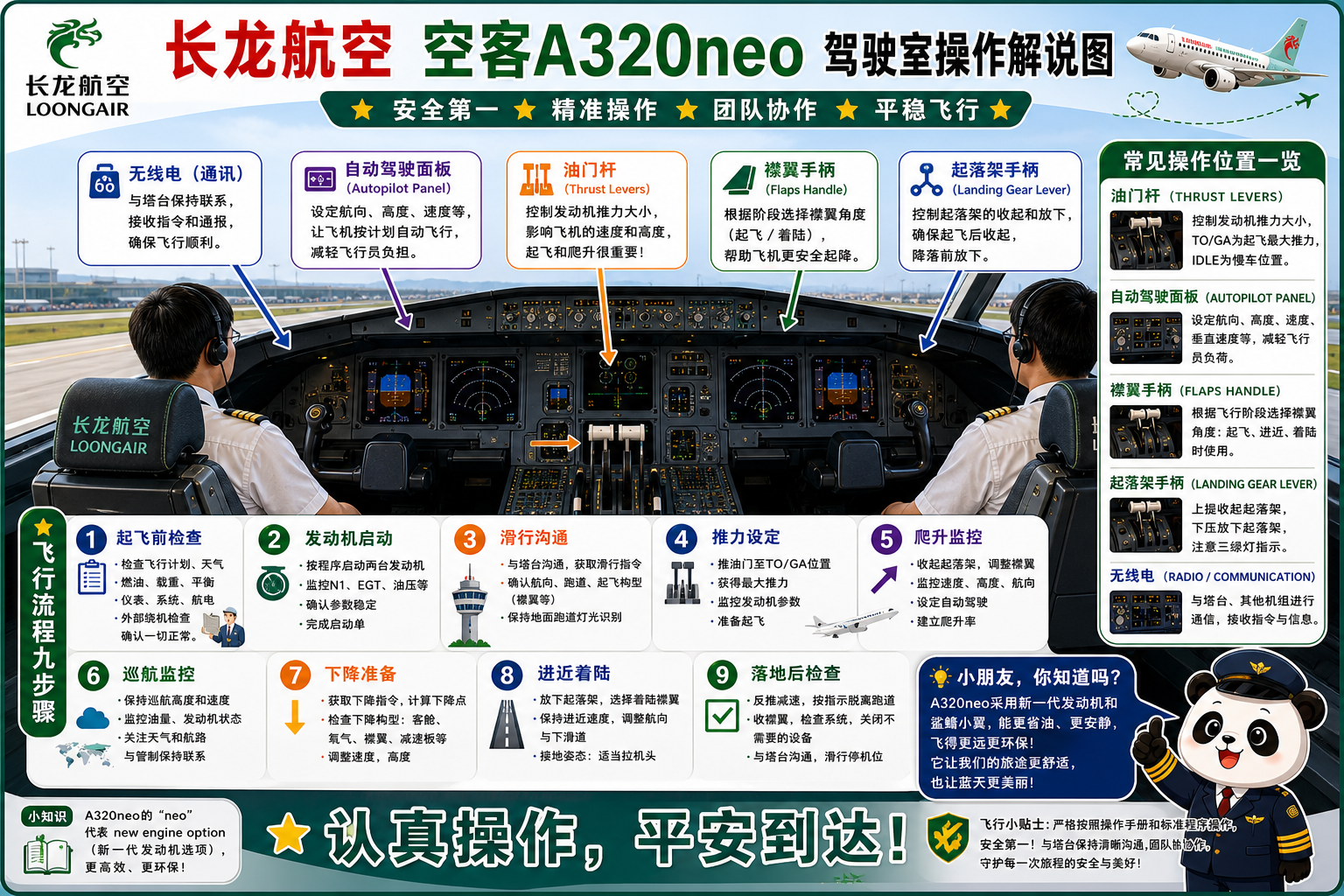 长龙航空 驾驶室操作解说图