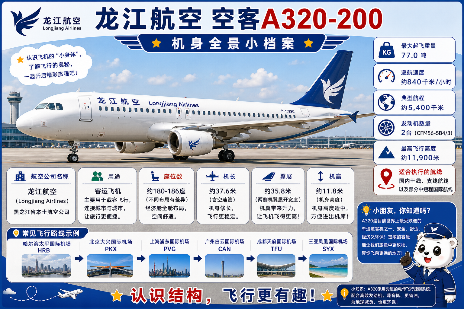 龙江航空 机身全景小档案