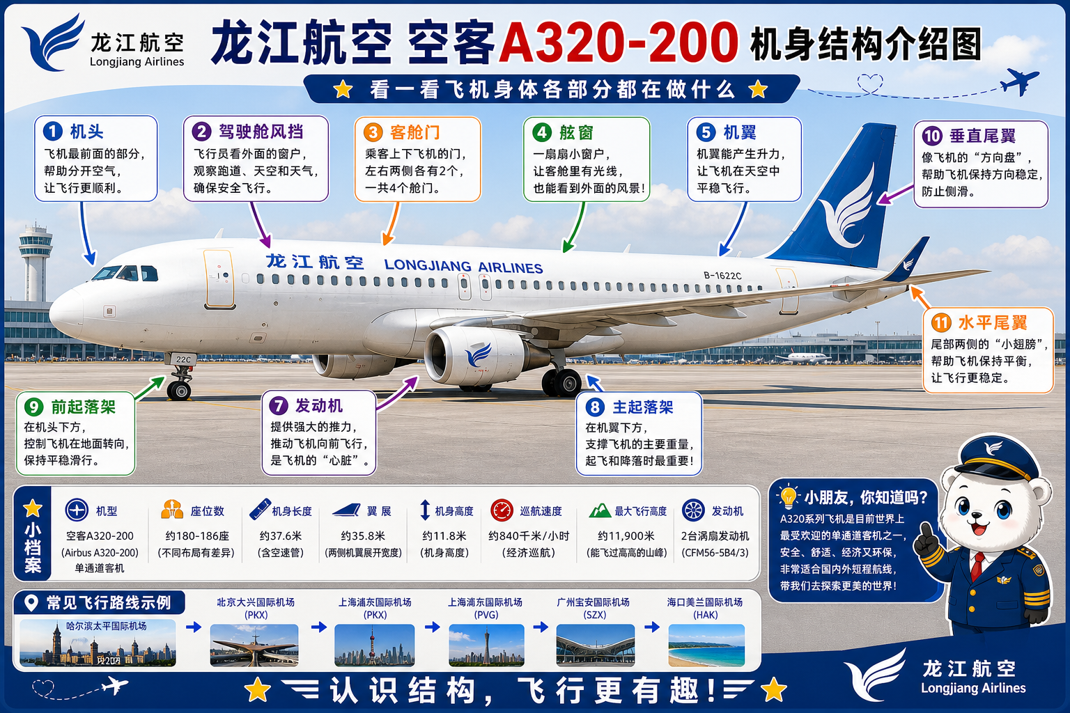 龙江航空 机身结构介绍图