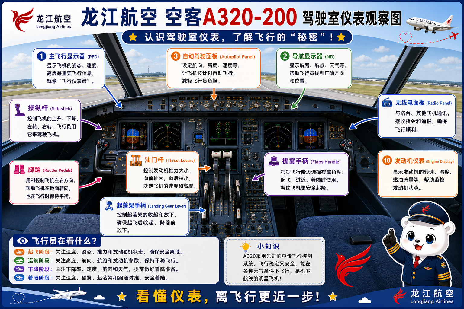 龙江航空 驾驶室仪表观察图