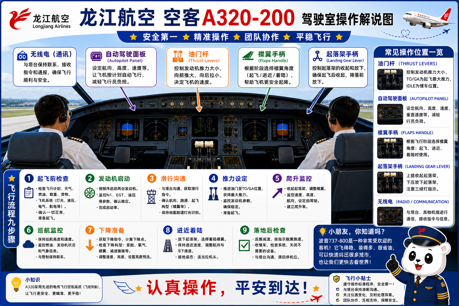 龙江航空 驾驶室操作解说图